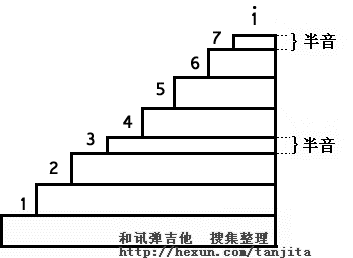 学认简谱 - 音阶5.gif