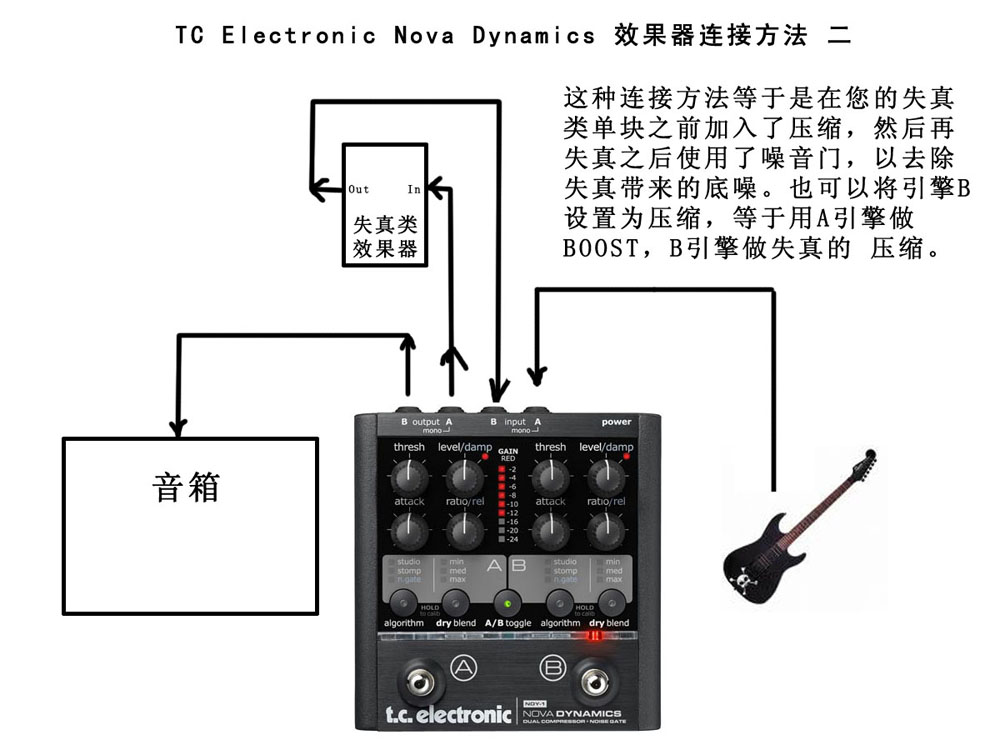 NovaDynamic连接方法2.jpg