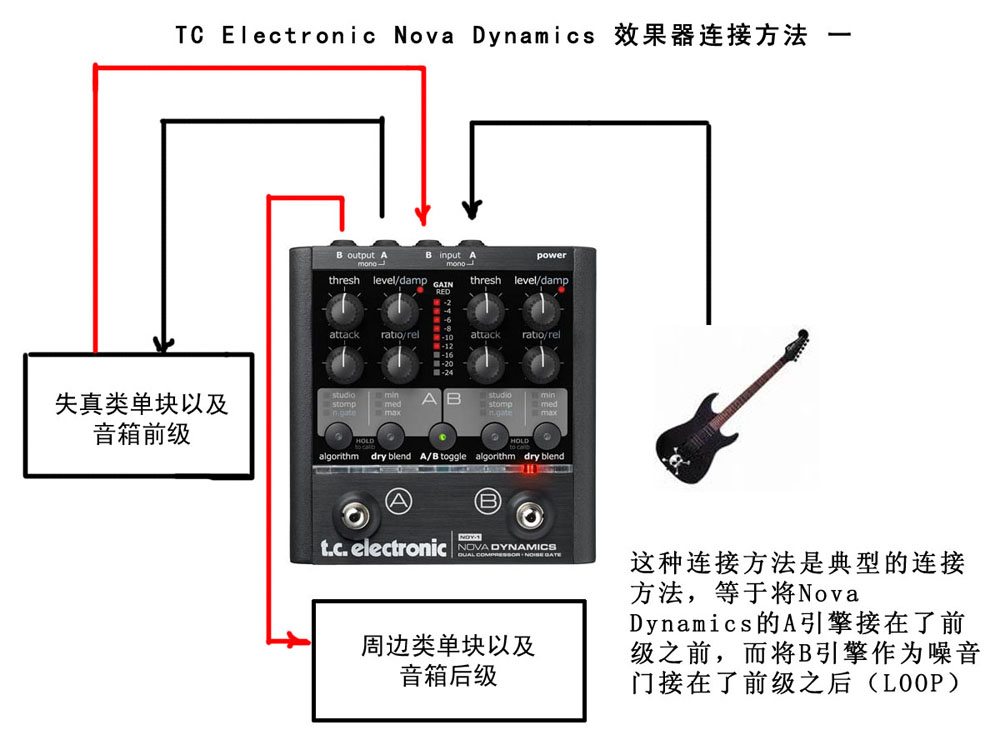 NovaDynamic连接方法1.jpg