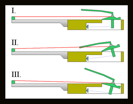 Floyd_rose_principle.jpg