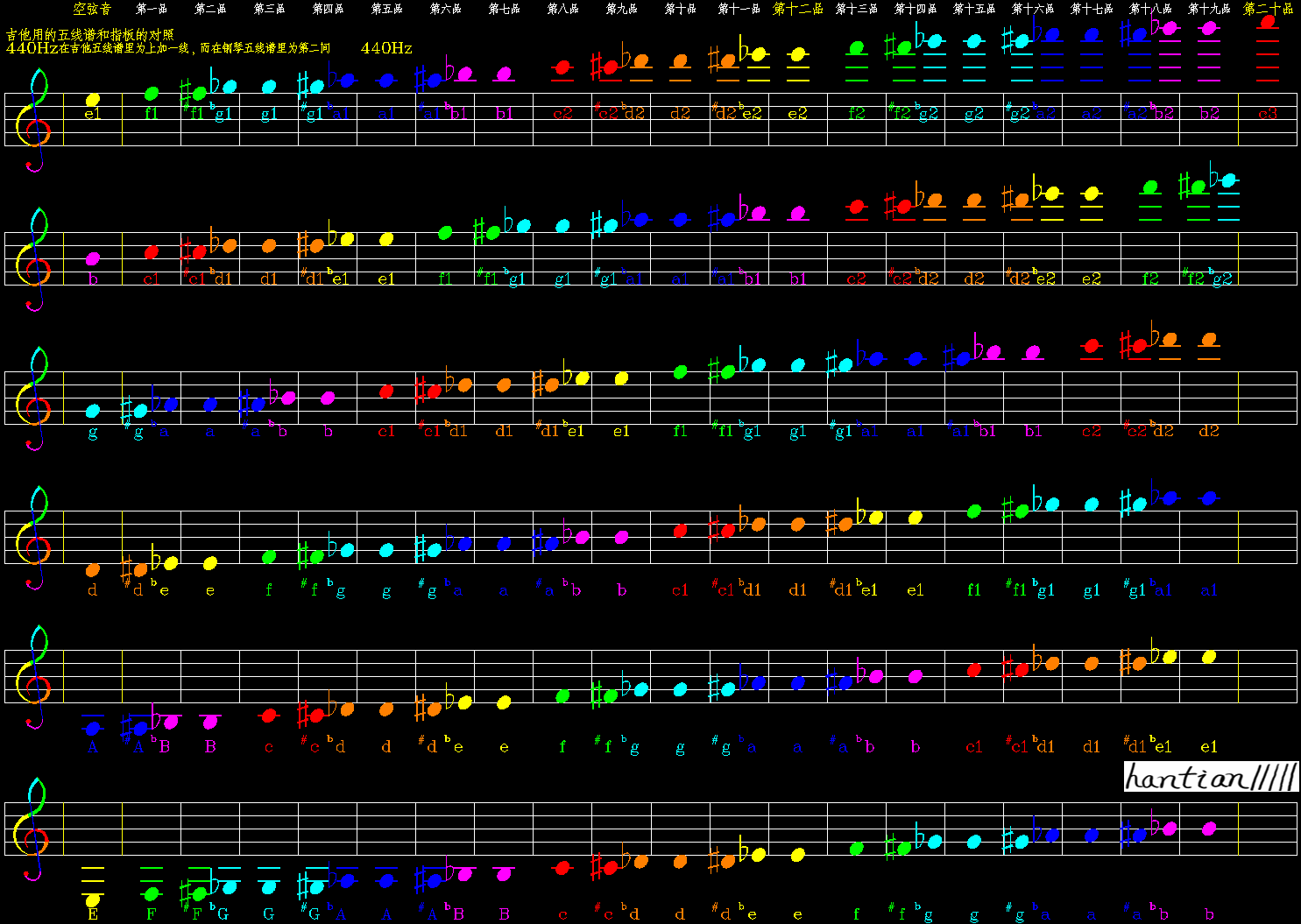 CAD画的 2古典吉他的指板和五线谱的对照 去线版-Model.gif