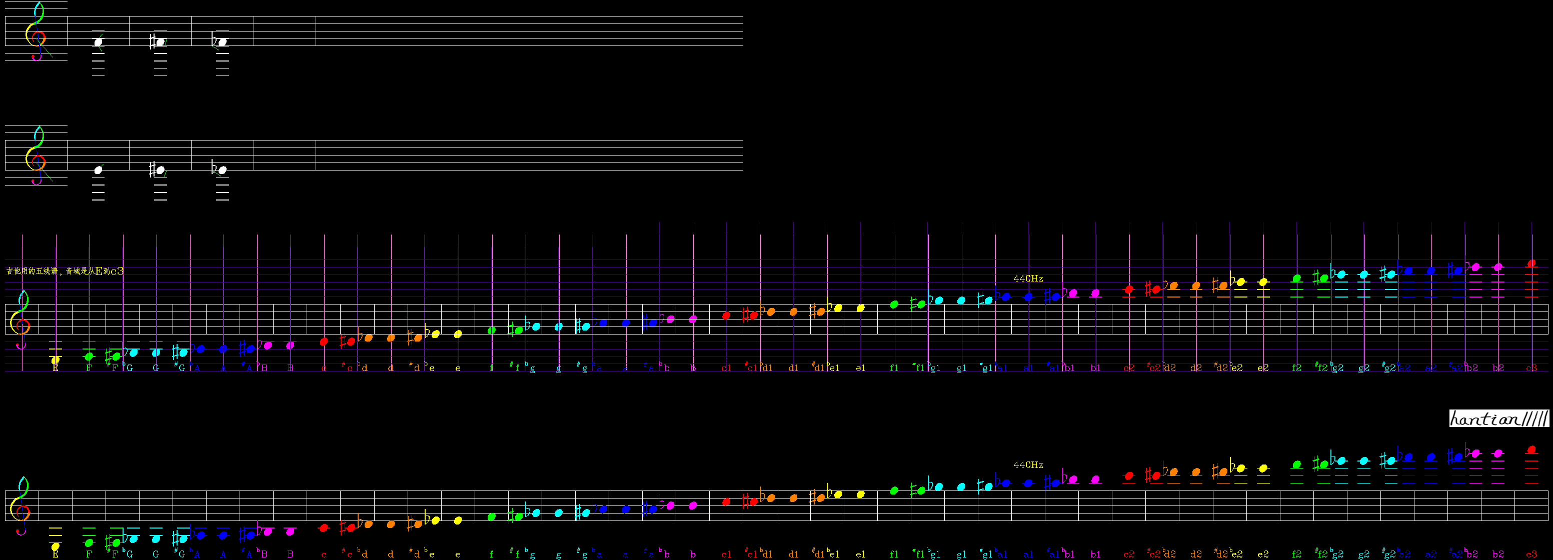 CAD画的 4古典吉他的五线谱-Model.gif