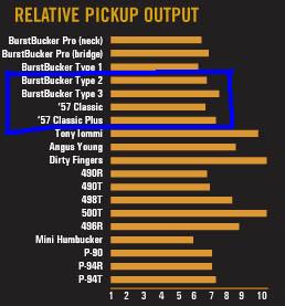 pickup_guide_chart.JPG