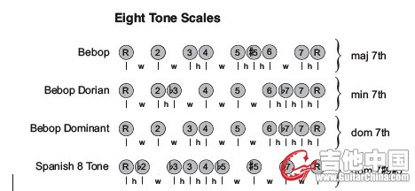 scale8tone.jpg