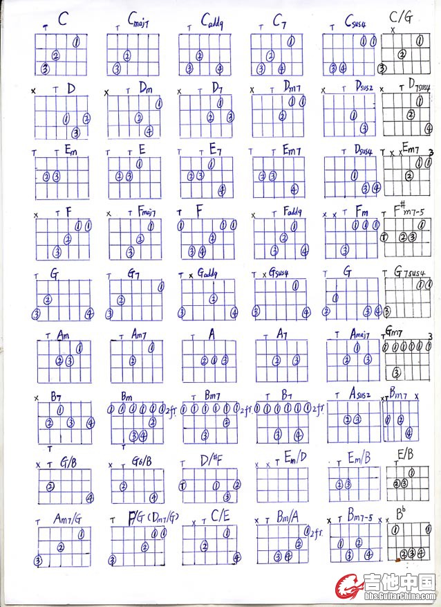 民谣吉他最常用和弦图标（初级）.jpg