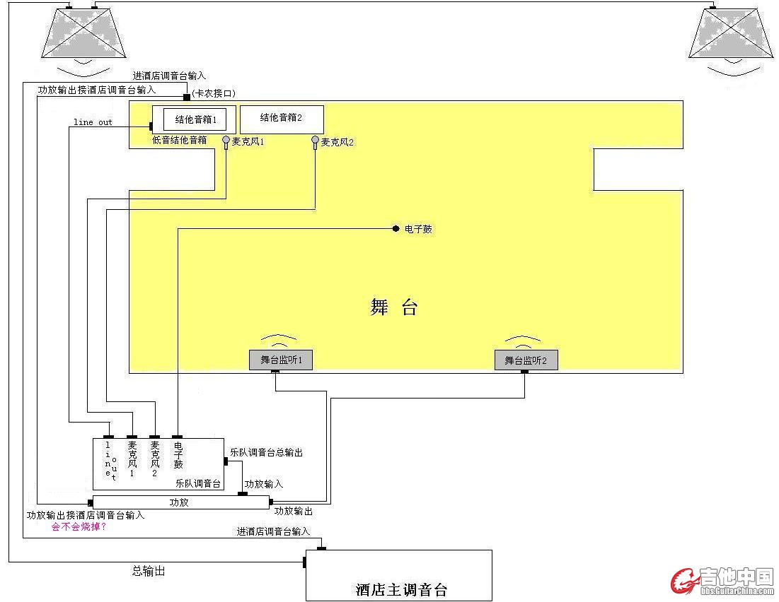 方案二