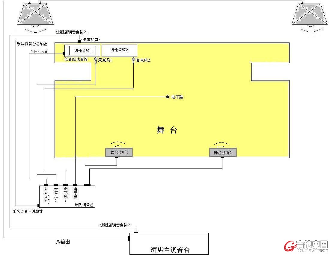 方案一