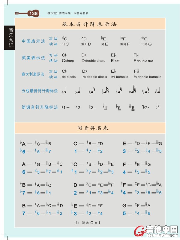 升降表示法、同音异名.jpg