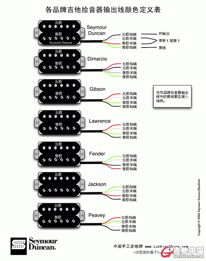 各品牌吉他拾音器输出线颜色定义表.gif