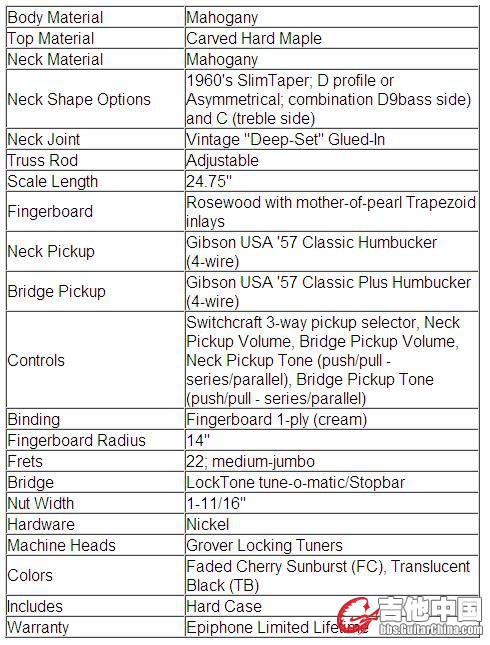 Epi Tribute Specs.JPG