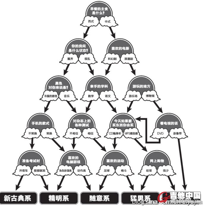 你属于哪种类型的吉他手.jpg