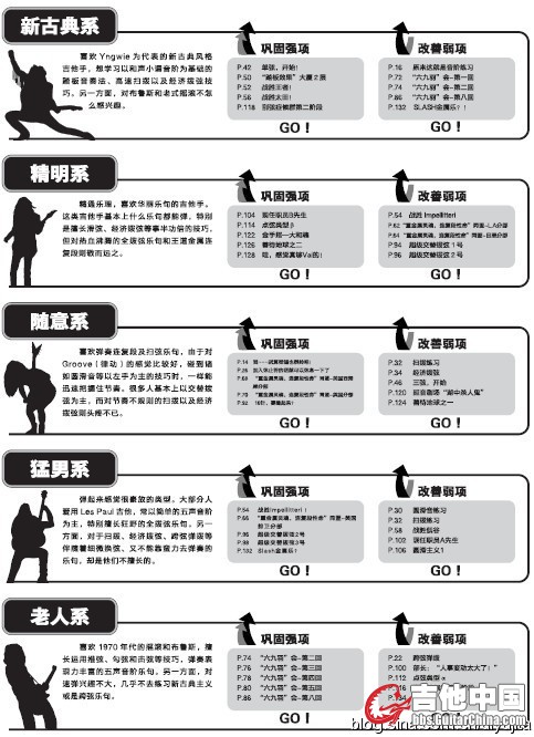 你属于哪种类型的吉他手（解释）.jpg