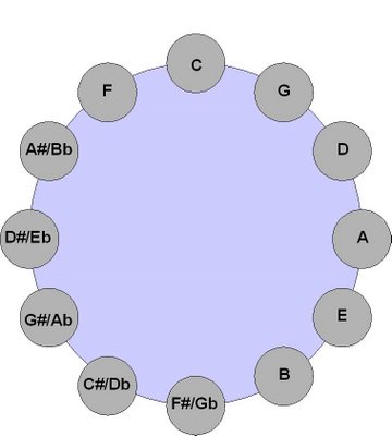 circle of fifths.jpg