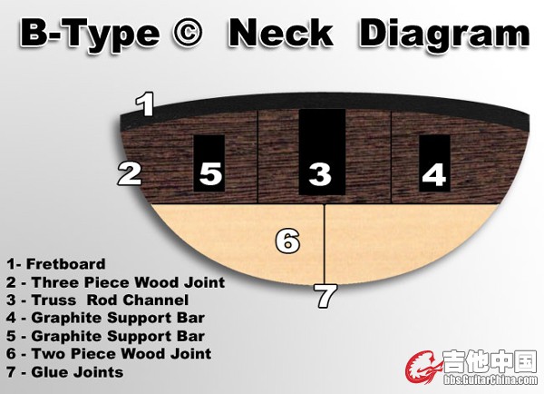 b_type_neck_diagram.JPG