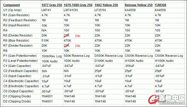 DOD250-versions.gif