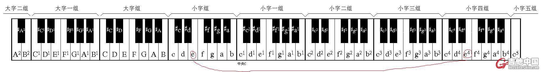 键盘音级图.JPG