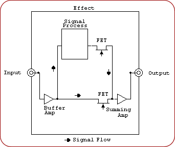 FETbypass.gif