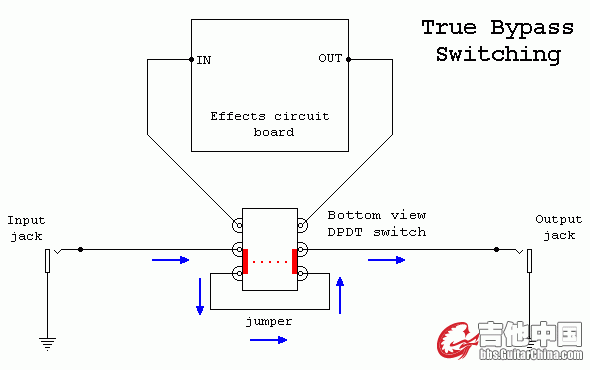 True_Bypass_Switching.gif