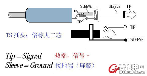 图是在坛子里找的 感谢原作者