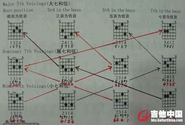 adjacent-set七和弦指型及其II-V-I.jpg