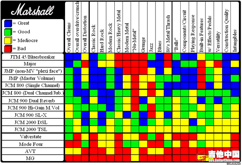 AmpTable-1.png