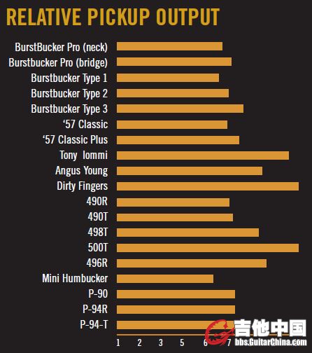 Gibson PU Relative Output.JPG