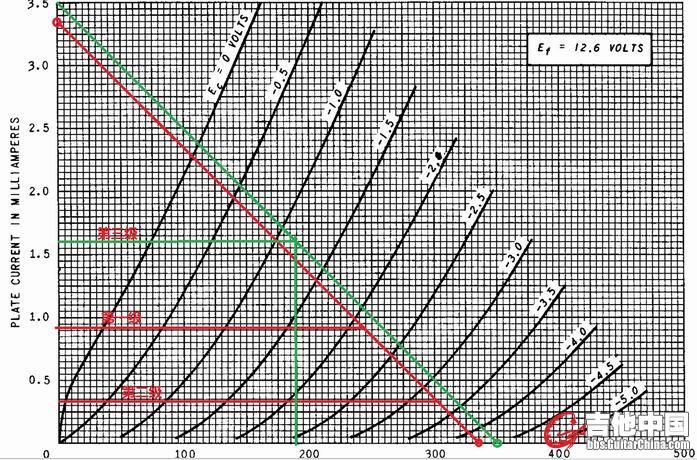 12ax7工作点.jpg