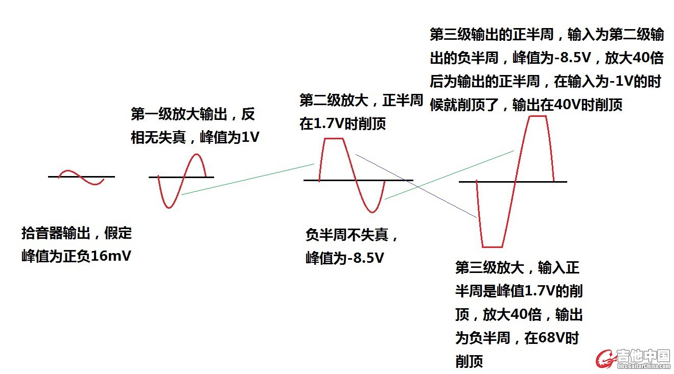 波形变化.jpg