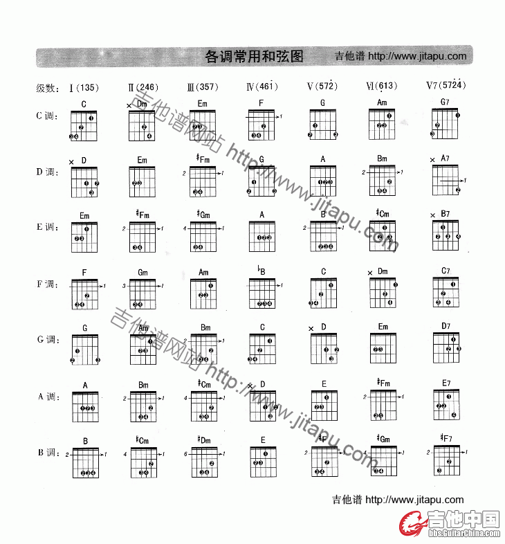 gdchord.gif