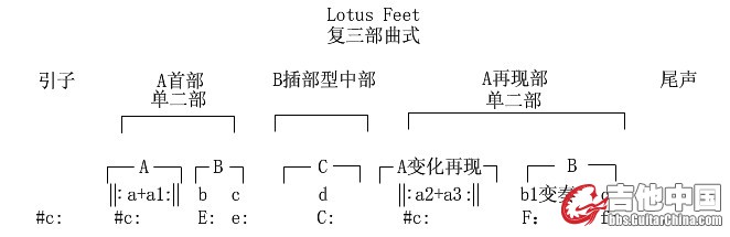 LOTUS曲式.jpg