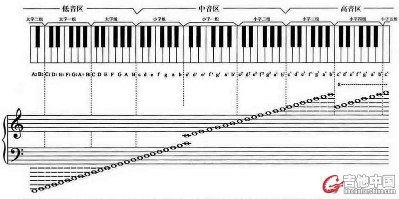 附件1：钢琴键盘