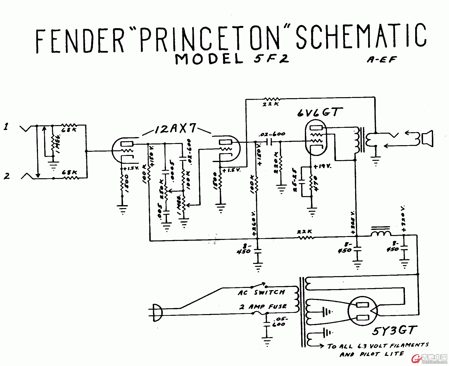 fender5f2.gif