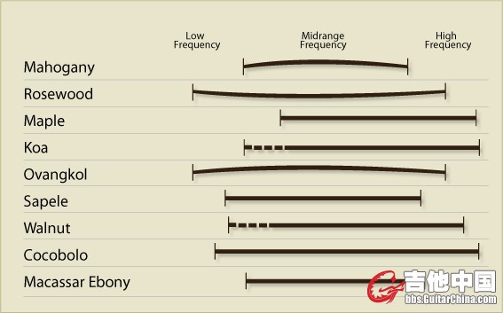 Tone-Graph.jpg