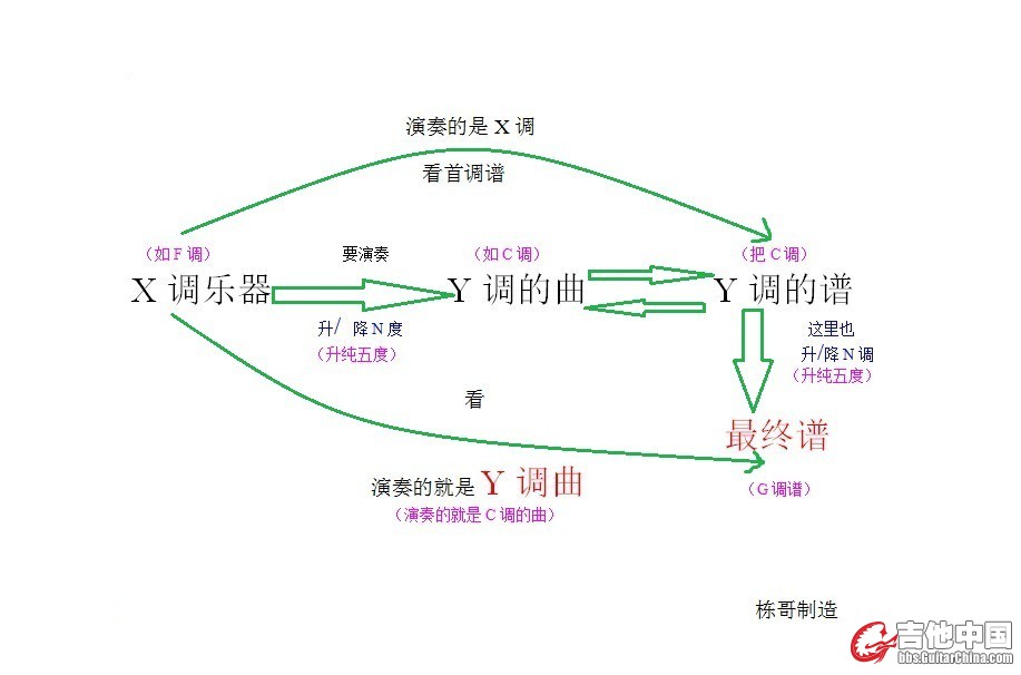 移调乐器.jpg