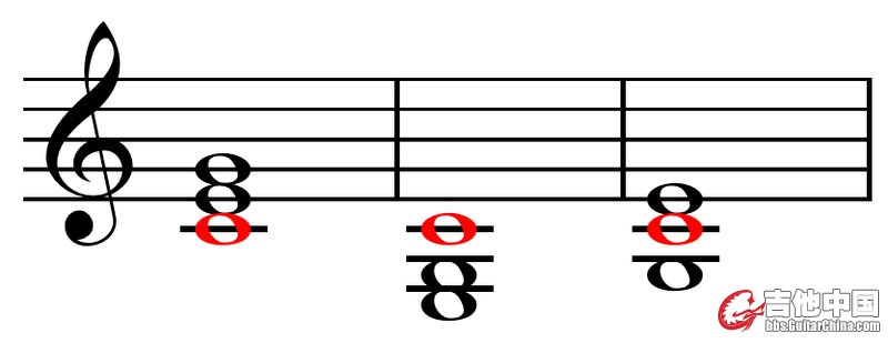 800px-Root_position,_first_inversion,_and_second_inversion_C_major_chords copy.jpg