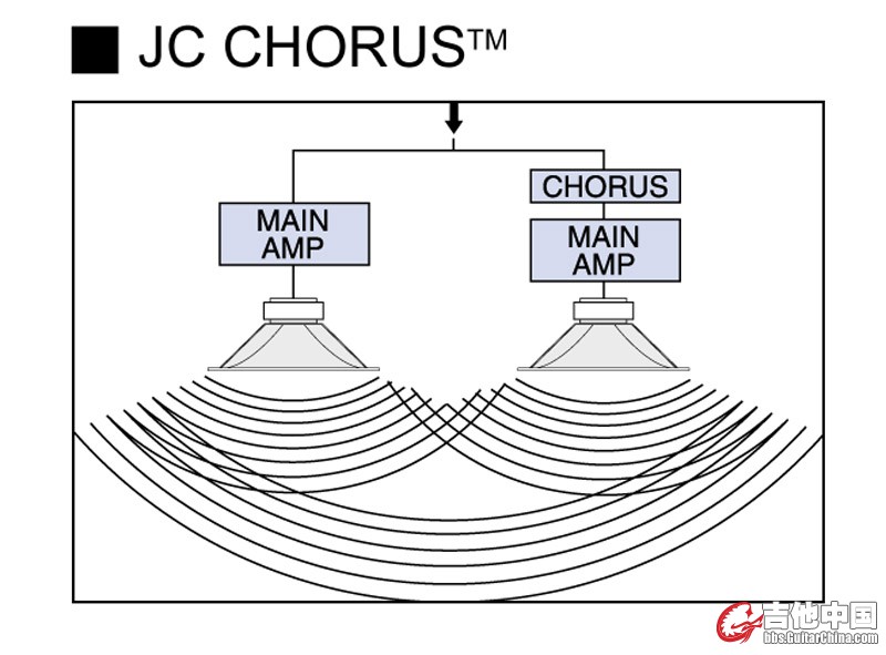 Chorus.jpg