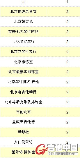 通过百度搜索关键字到达本网站的-2.jpg