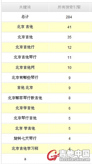 通过百度搜索关键字到达本网站的.jpg