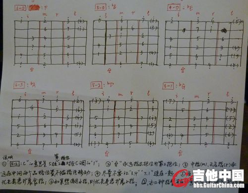 第二把位12个调的12种指型7~12.jpg