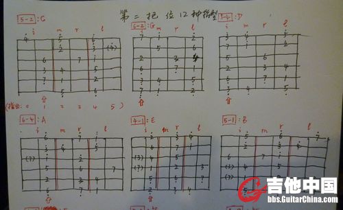 第二把位12个调的12种指型1~6.jpg