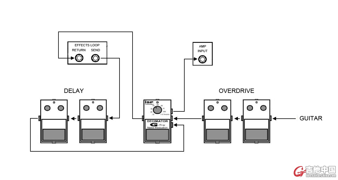 EFFECTSLOOP.jpg