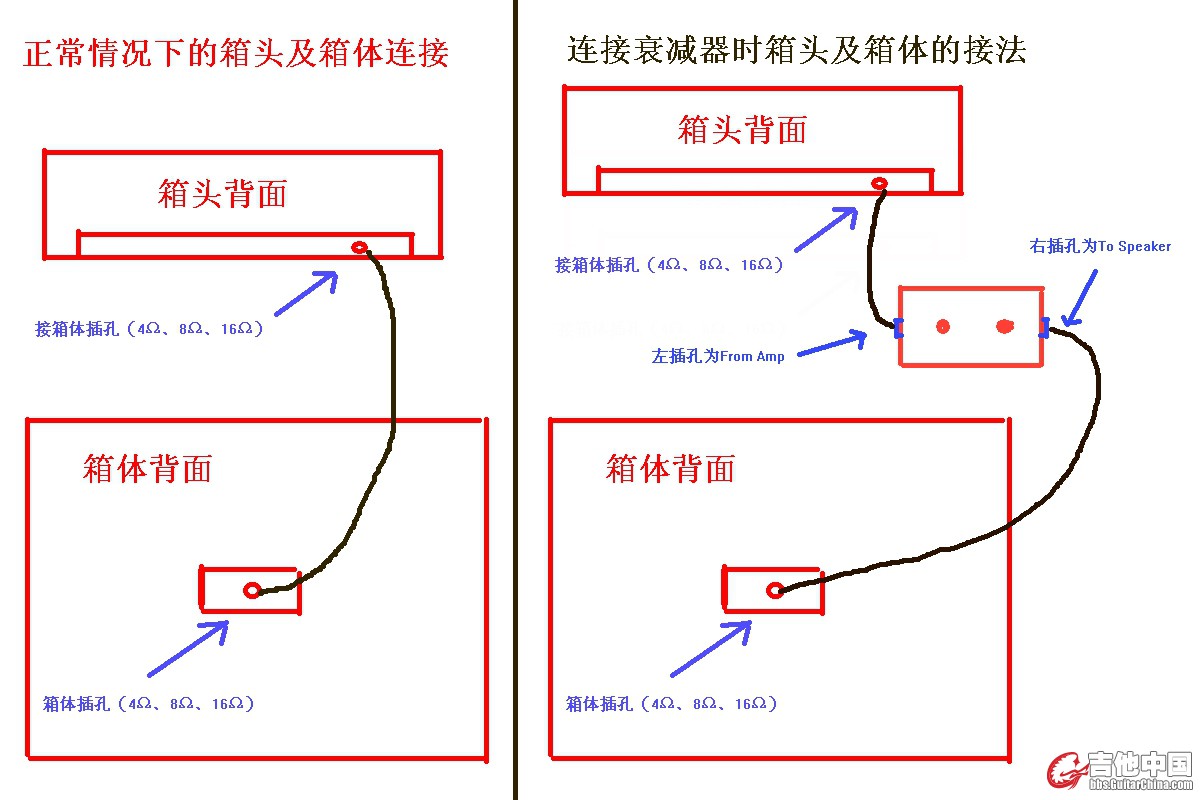 衰减器连接示意图.jpg