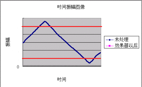 图一