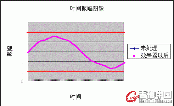 图三