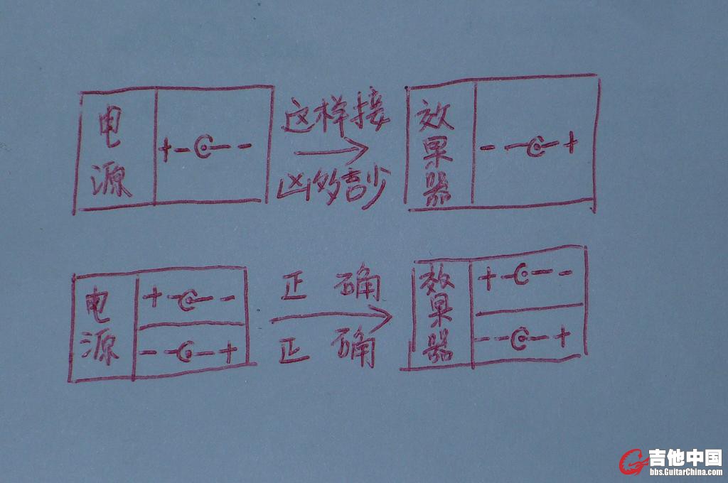 不要拿到设备，就随便拿根东西捅人家的菊花