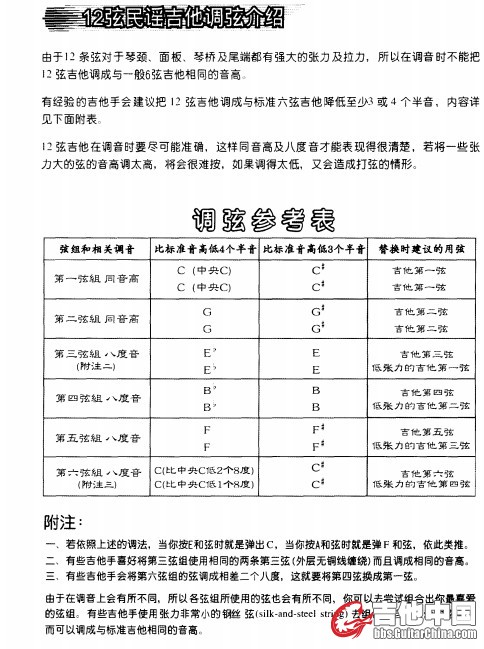 12弦民谣吉他调弦方式.jpg