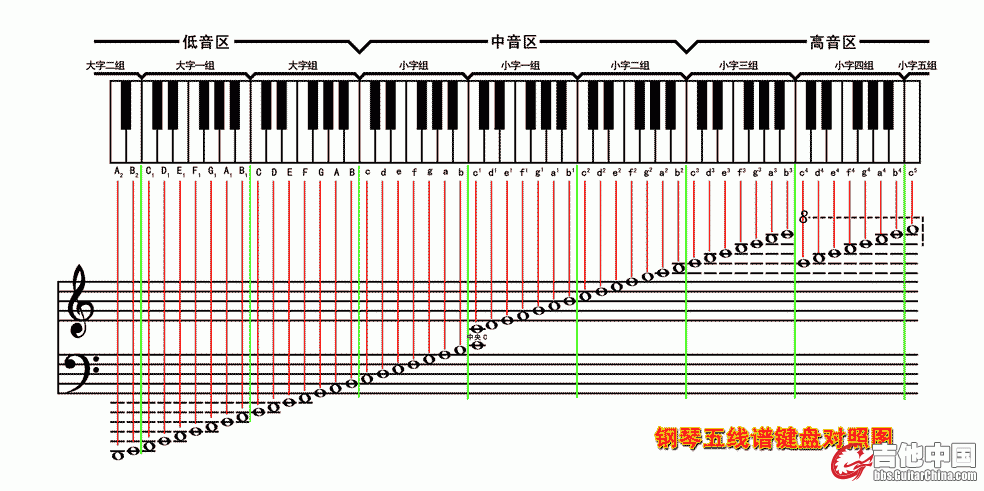 高清钢琴五线谱键盘对照图.gif