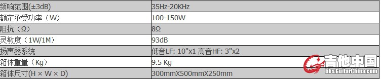 100w到150w