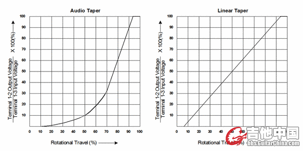 06-audio-or-linear-taper-pot_d7f334d410.png