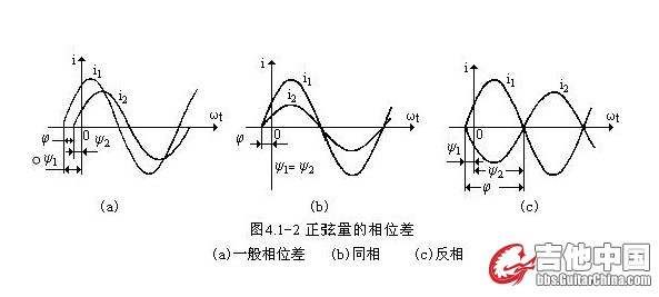 相位.jpg